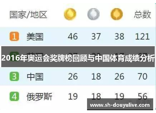 2016年奥运会奖牌榜回顾与中国体育成绩分析
